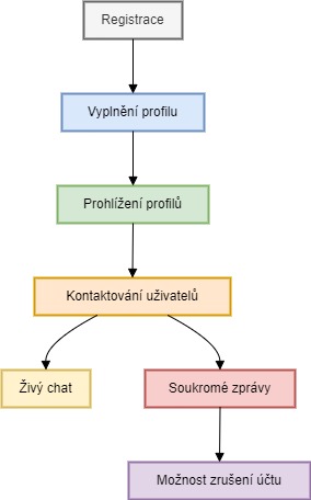 Holkyzvychodu Diagram